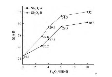 氧指數(shù).jpg